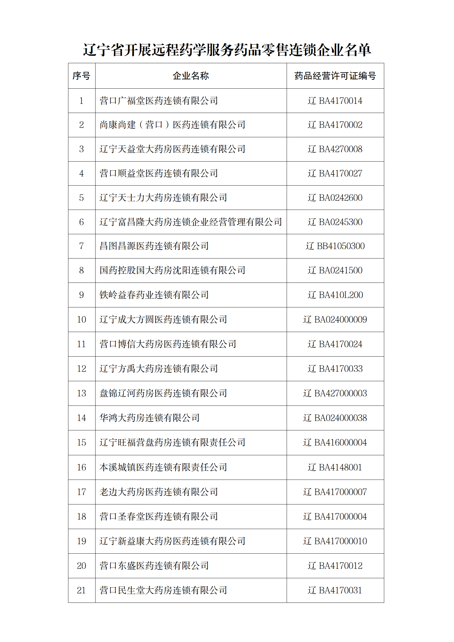 辽宁专业的网站推广排名 ypjg.ln.gov.cn